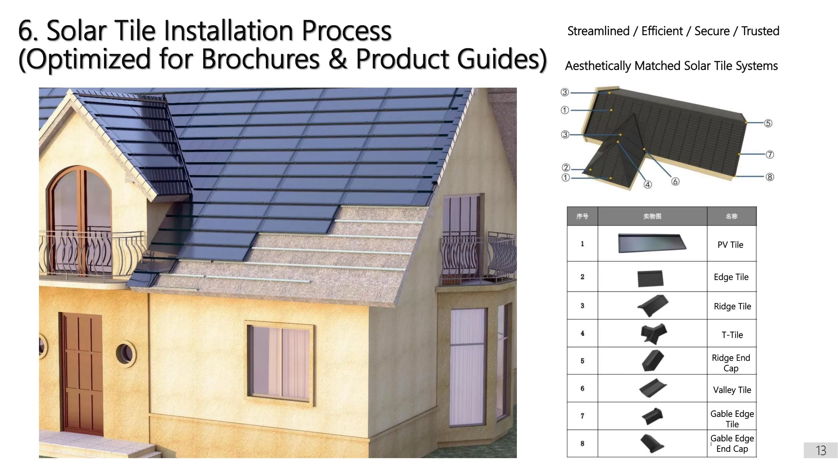 Flat power-generating tile products(2025)_13.jpg